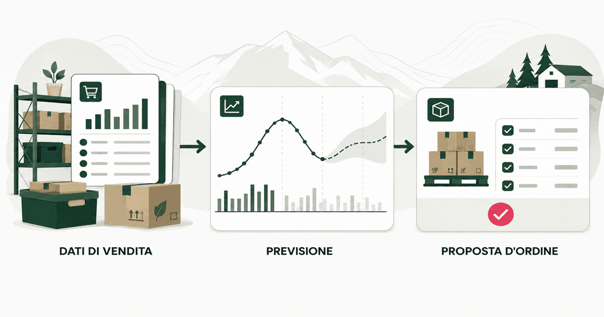 Dai dati di vendita alla previsione della domanda fino alla proposta d'ordine verificata in magazzino