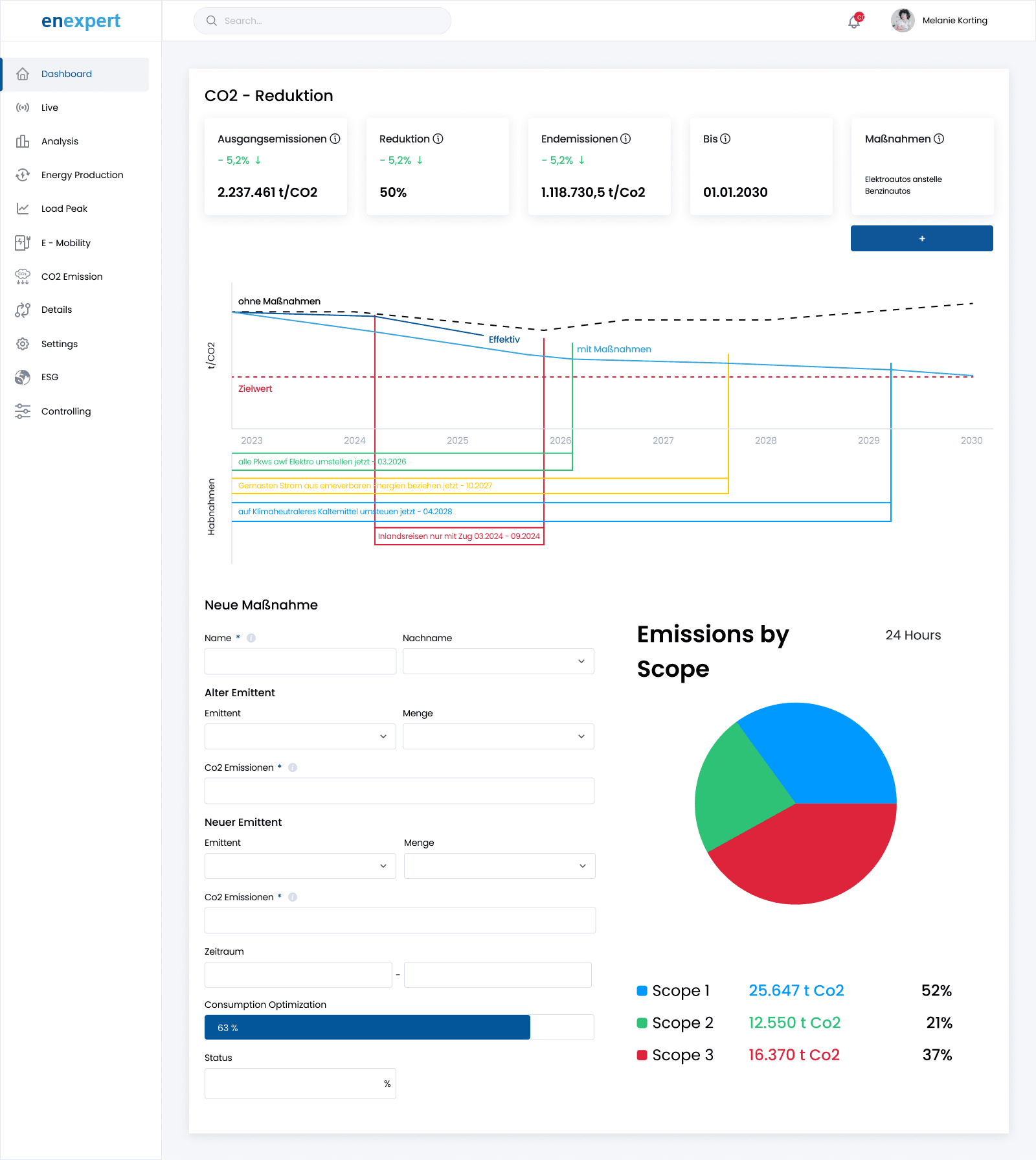 EnExpert CO₂-Reduktionsdashboard mit Maßnahmen und Emissionen nach Scope
