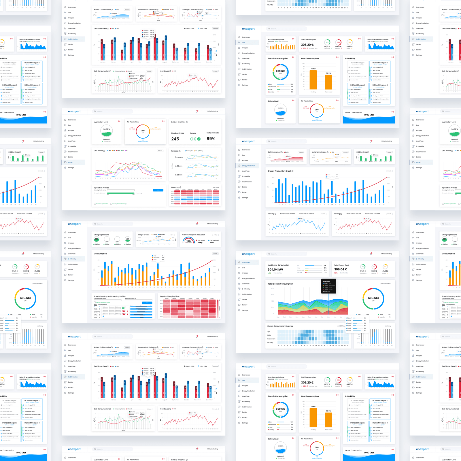 EnExpert Energy Management – Dashboards für Energieverbrauch, Erzeugung und Lastspitzen